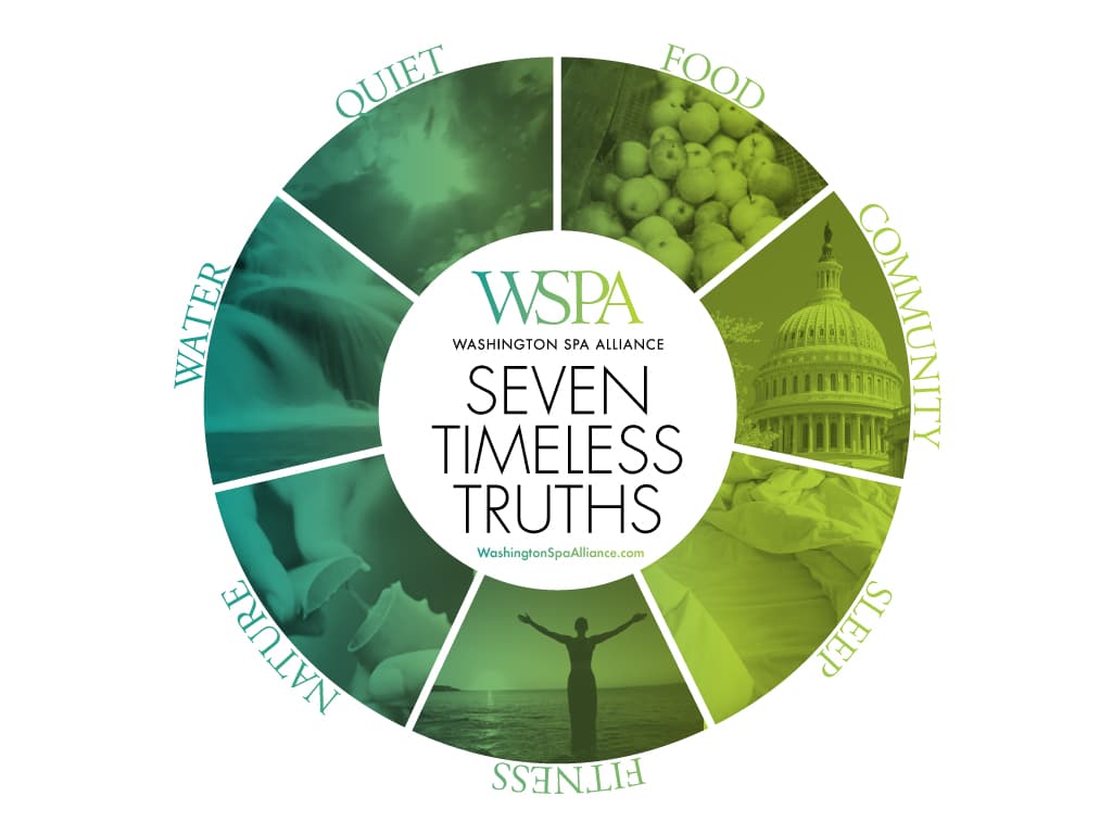 WSPA Wellness Wheel